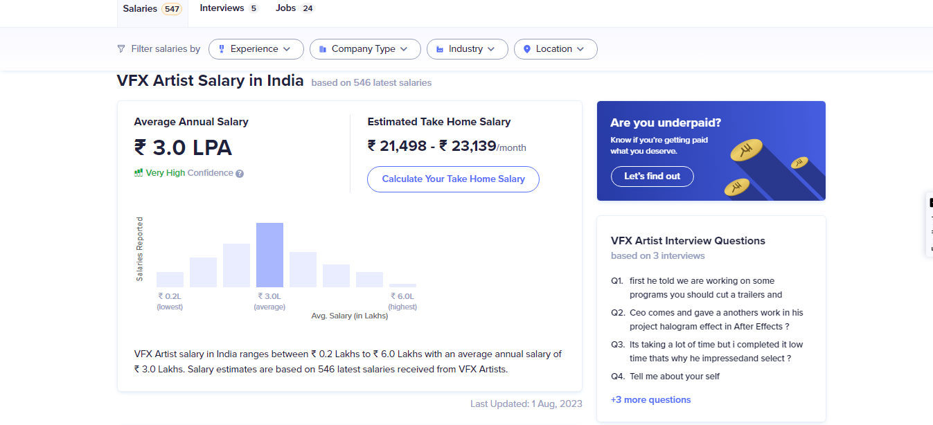 vfx salary in india