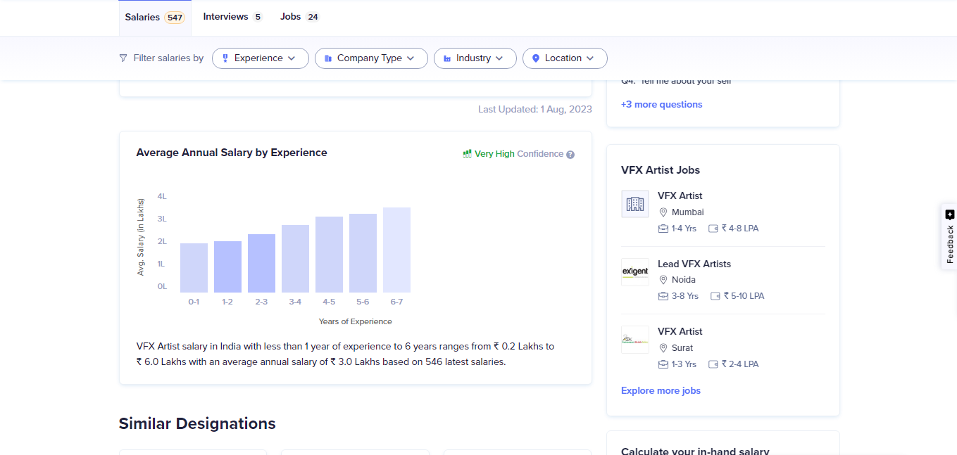 experience wise vfx salary